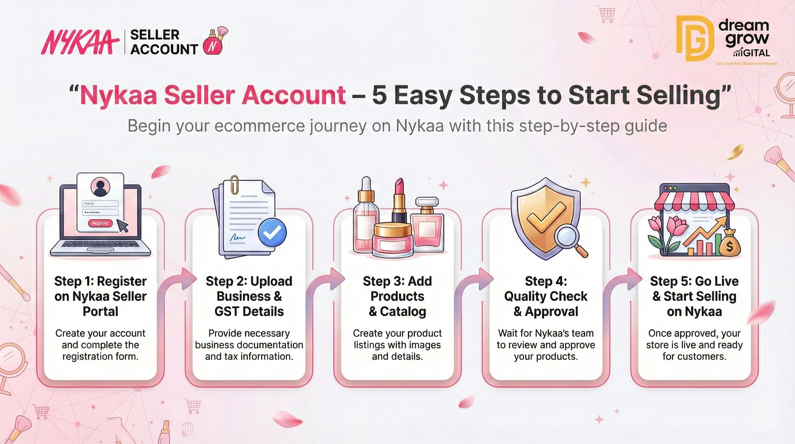 How to Set Up a Nykaa Seller Account in 5 Easy Steps