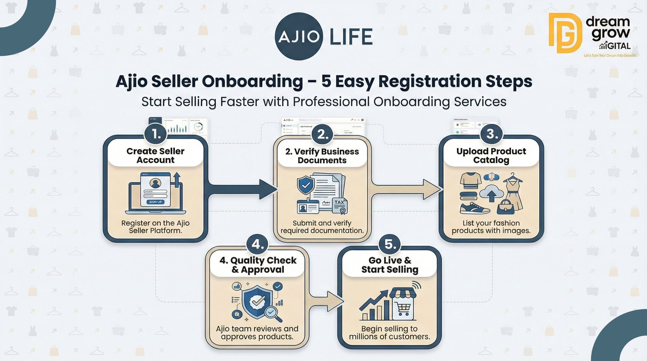 Ajio Seller Onboarding Services: 5 Proven Steps for Easy Registration