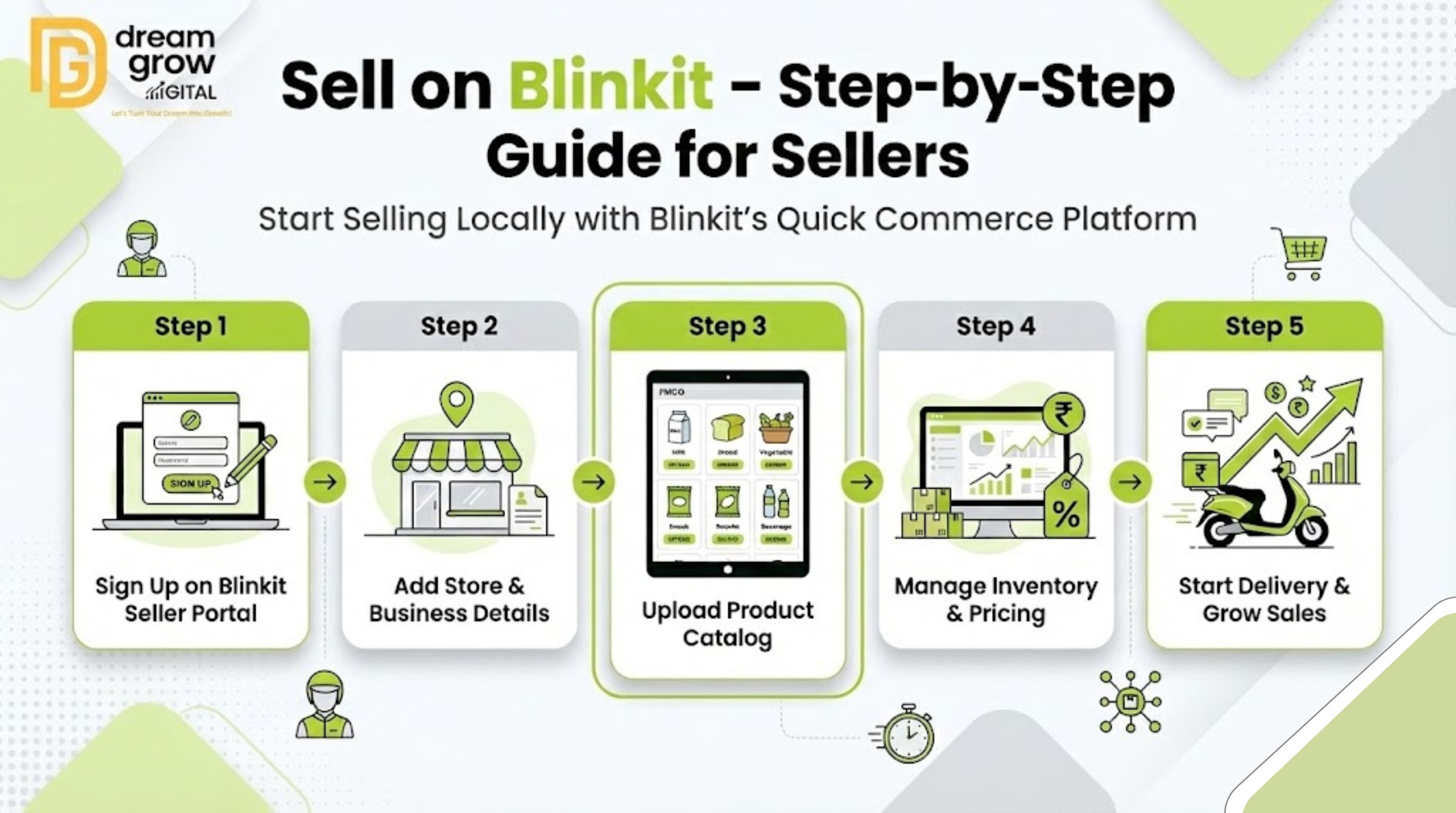 How to Sell on Blinkit Like a Pro: A Practical Step-by-Step Guide